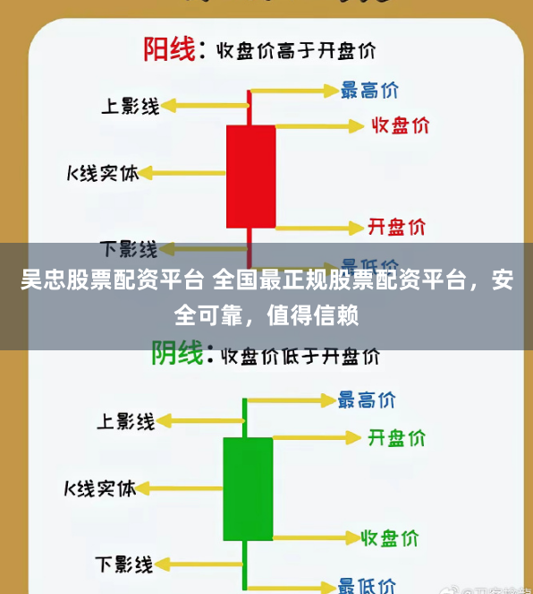 吴忠股票配资平台 全国最正规股票配资平台，安全可靠，值得信赖