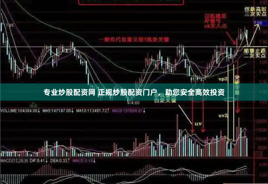 专业炒股配资网 正规炒股配资门户，助您安全高效投资