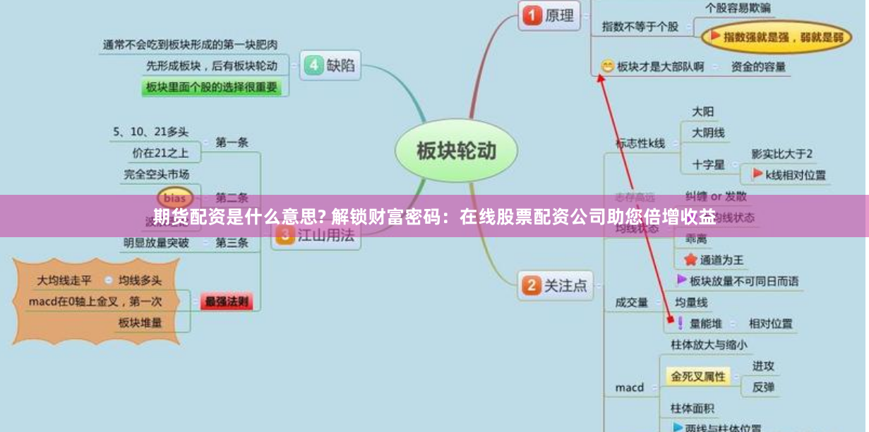 期货配资是什么意思? 解锁财富密码：在线股票配资公司助您倍增收益