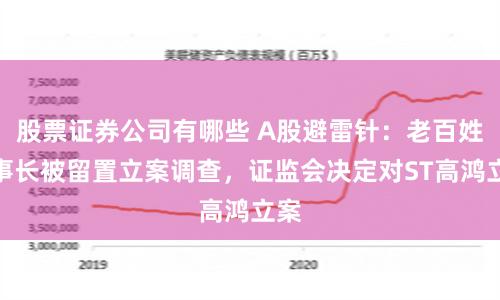 股票证券公司有哪些 A股避雷针：老百姓董事长被留置立案调查，证监会决定对ST高鸿立案