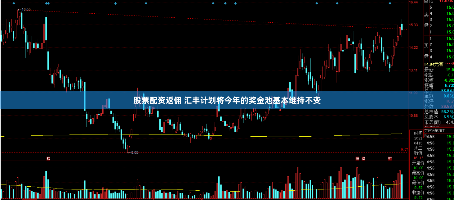 股票配资返佣 汇丰计划将今年的奖金池基本维持不变