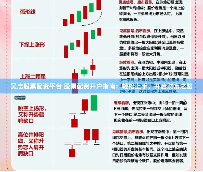吴忠股票配资平台 股票配资开户指南：轻松上手，开启财富之路