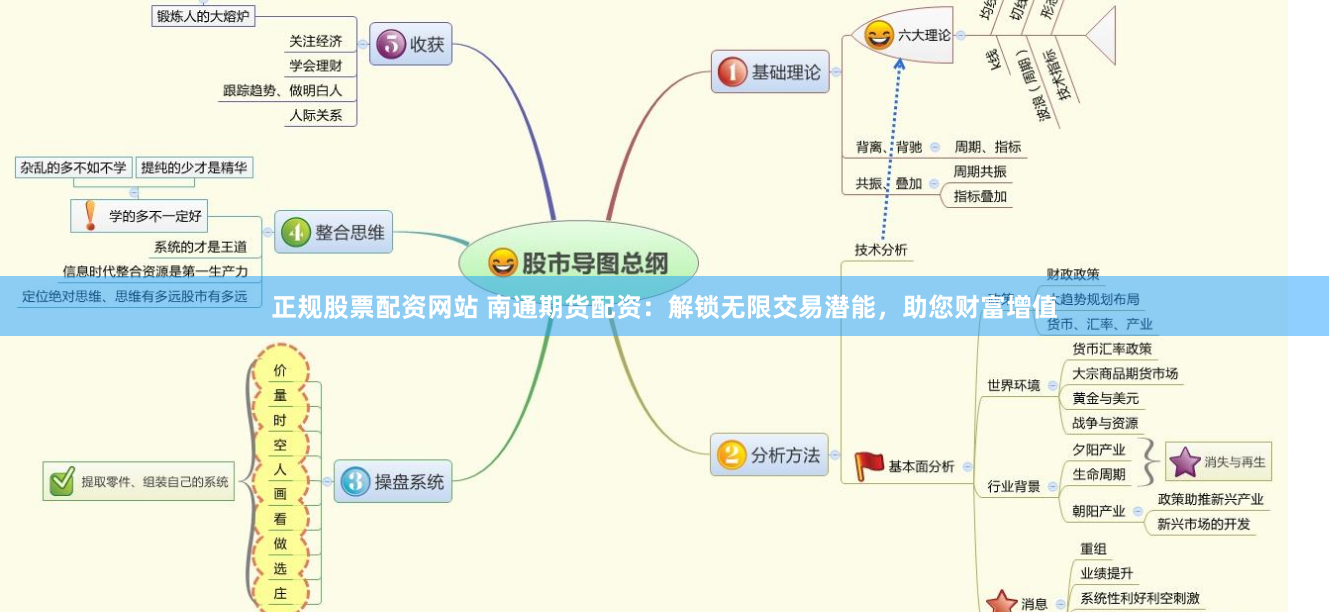 正规股票配资网站 南通期货配资：解锁无限交易潜能，助您财富增值