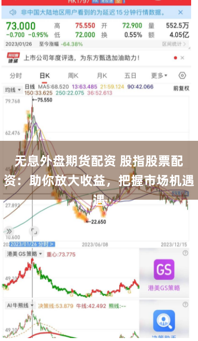 无息外盘期货配资 股指股票配资：助你放大收益，把握市场机遇