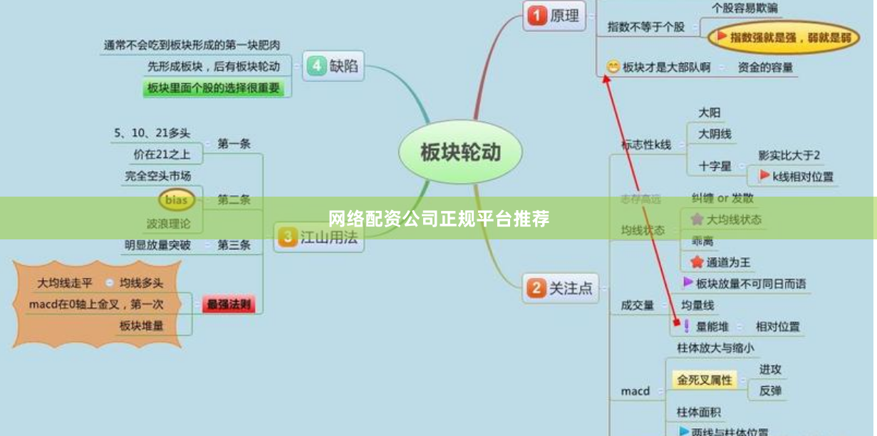 网络配资公司正规平台推荐