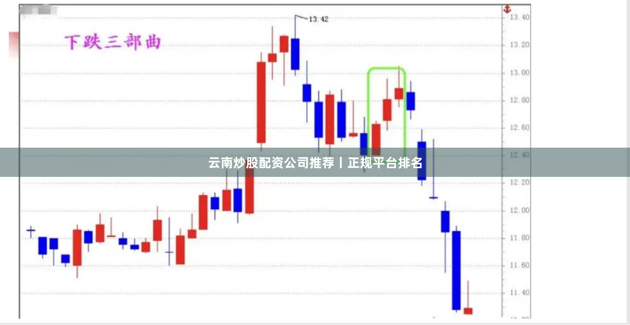 云南炒股配资公司推荐丨正规平台排名