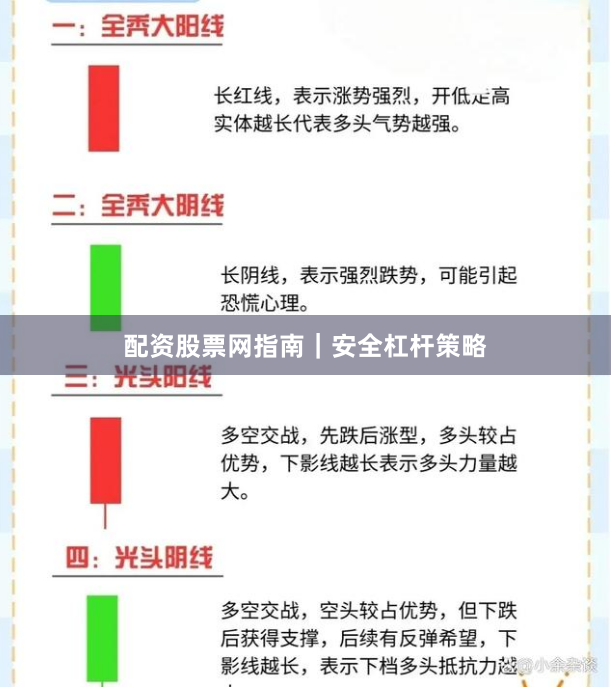 配资股票网指南|安全杠杆策略